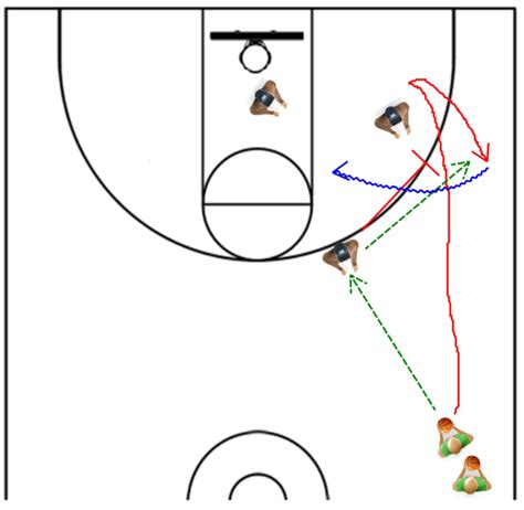 basketball drill for pick and roll.